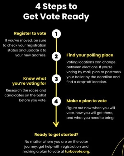 Steps to be vote ready